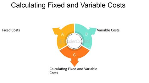 Variable Cost Formula