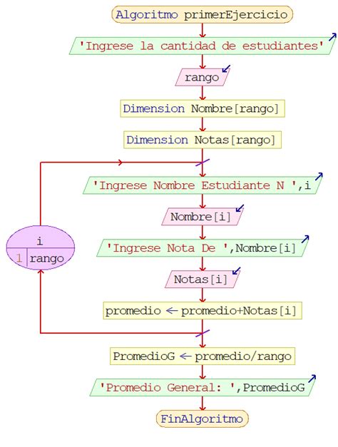 Algoritmo Para Calcular El Promedio De 5 Calificaciones Pseint Hot Images