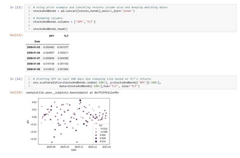 Python Fundamentals I Business Intelligence Course I CFI