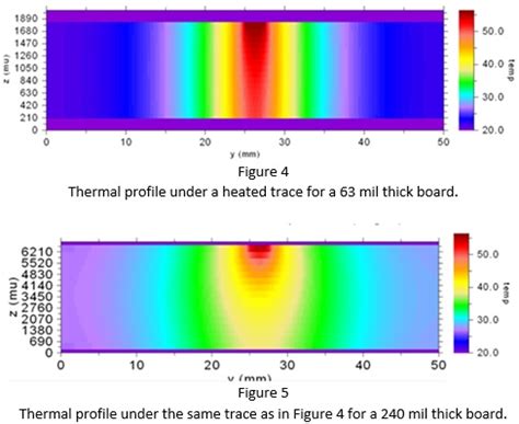 Pcb Trace Current Chart Labb By AG