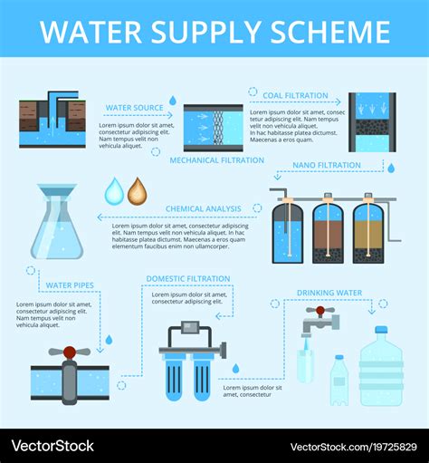 Water Supply Infographic Flat Flowchart Royalty Free Vector