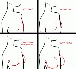 How To Draw The Lower Half Of A Woman S Body With Four Different Angles