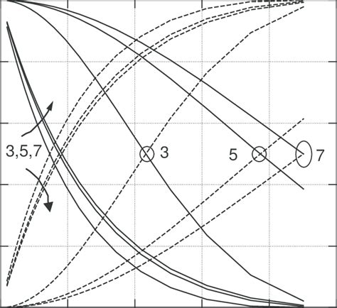 Maximum And Minimum Coupling And Reflection Coefficients For Chebyshev