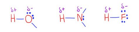 Intermolecular Forces Uk