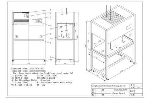 Sistem Aliran Laminar Aliran Udara Disesuaikan Sistem Bench Aliran