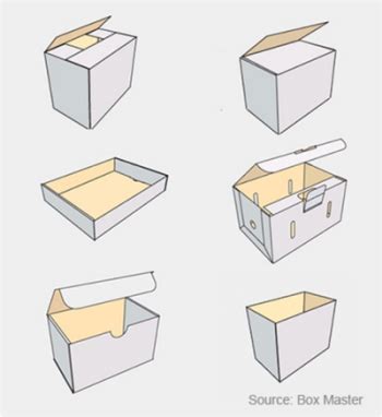 Manufacturing and Types of Corrugated Cardboard Boxes