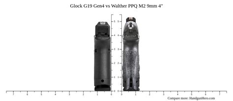 Glock G Gen Vs Walther Ppq M Mm Size Comparison Handgun Hero