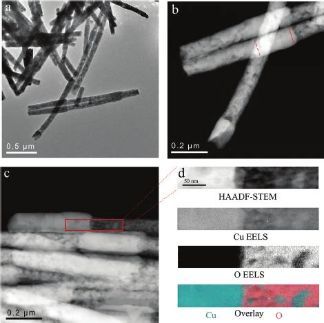 Bright Fi Eld TEM A And HAADF STEM B Images Of Multilayered Cu Cu 2