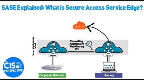 What Is Secure Access Service Edge SASE YouTube