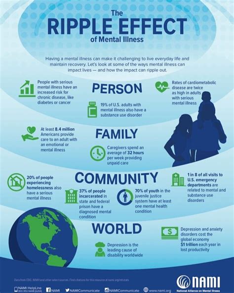 NAMI-National Alliance on Mental Illness — Sierra Vista Community Church