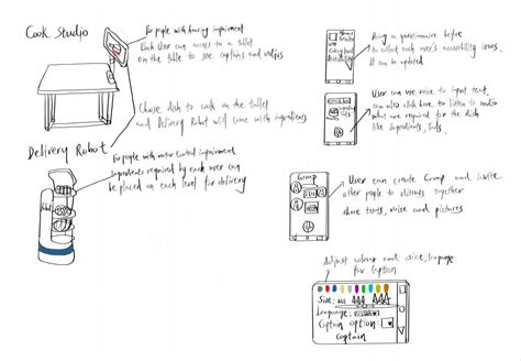 Home of Diet Budget by ninghaoz - Issuu