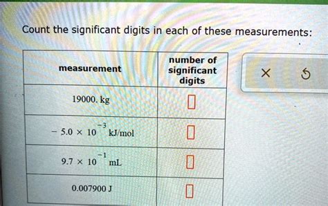 SOLVED: Count the significant digits in each of these measurements number of significant digits ...