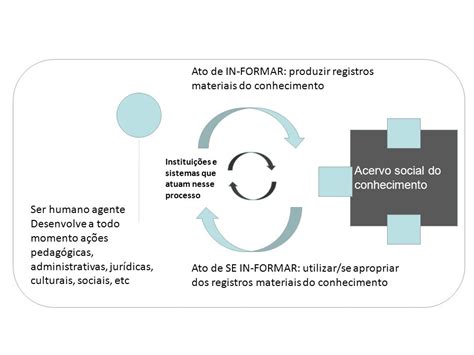 Imaginação E Sociabilidade Novos Conceitos Para O Estudo De Usuários