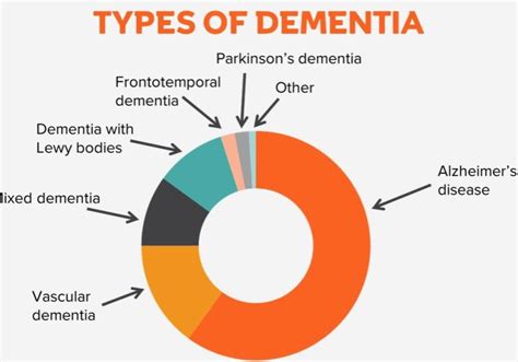 Explainer Archives Page 6 Of 9 Alzheimers Research Uk