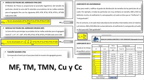 Modulo de Fineza Tamaño Máximo Tamaño Máximo Nominal Cu y Cc YouTube