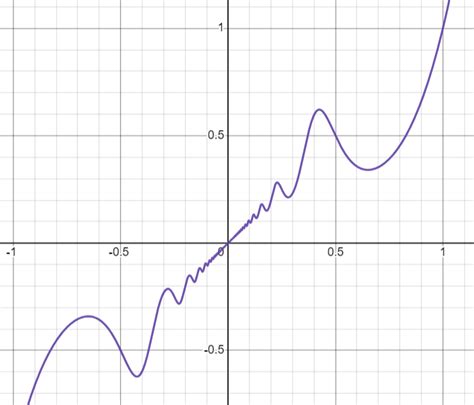 calculus - Find the derivative of $푥푒^{x\sin(휋/푥)}$ at $x = 0$ - Mathematics Stack Exchange