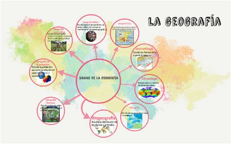 Ramas De La Geografia By Mafer Hp On Prezi