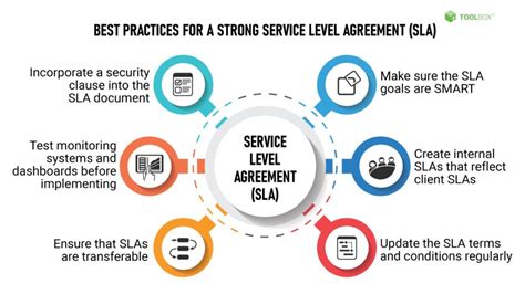 What Is A Service Level Agreement SLA Definition Metrics Processes