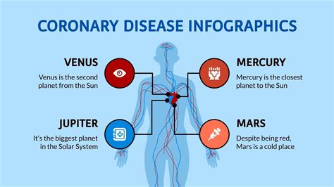 Coronary Heart Disease Infographics Presentation