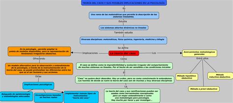 Mapa 4 Teoría Del Caos