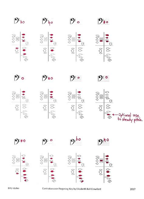 Bassoon With a View: Bassoon and Contrabassoon Fingering Chart