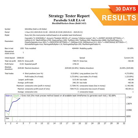 Parabolic Sar Ea For Metatrader Master Market Reversals