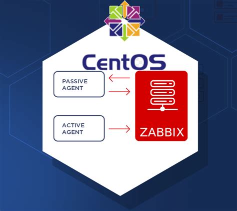 Install Zabbix Agent Client On Centos Stream Linux Disable Selinux