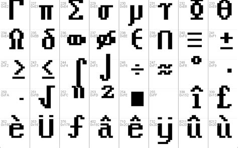 Perfect Dos Vga 437 Windows Font Free For Personal