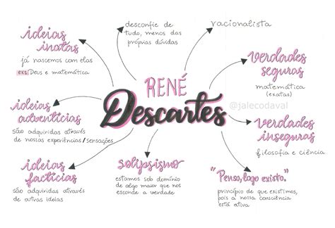 Resumo René Descartes Filosofia