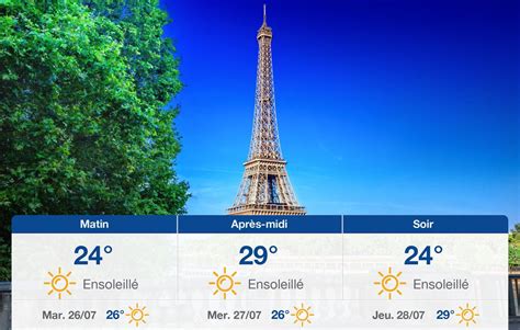 Météo Paris Prévisions du lundi 25 juillet 2022