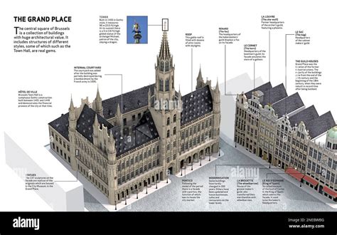 Infographic on the Grand Place, the central square of the city of ...