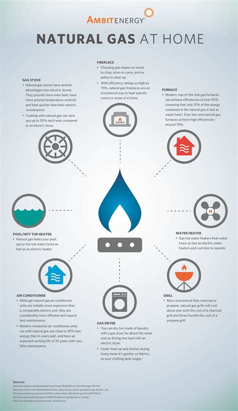 Current Energy News Natural Gas At Home Ambit Energy