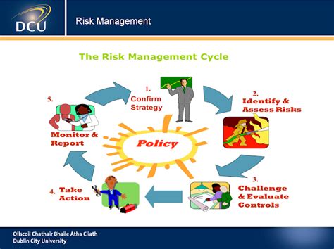 Introduction To Risk Management