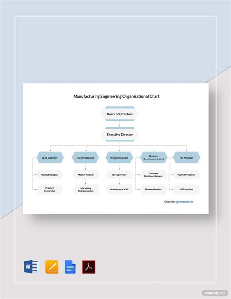 Free Manufacturing Engineering Organizational Chart Template Ad Affiliate Engineering