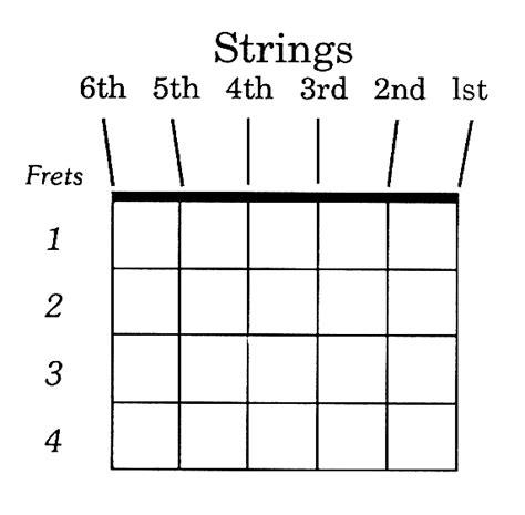 How To Play Guitar Chords Chart