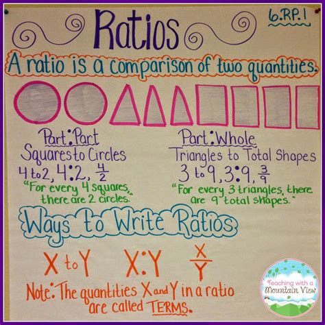 Lesson 7 1 Ratios And Proportions Answer Key