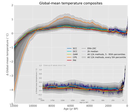 Antropocene L Era Geologica Dell Uomo Nata Gi Anni Fa Un