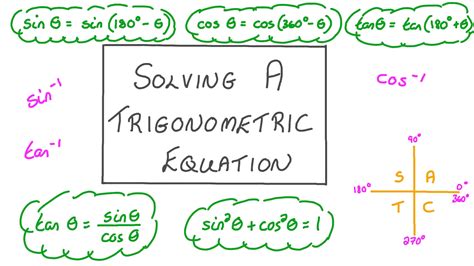 Lesson Video Solving A Trigonometric Equation Nagwa