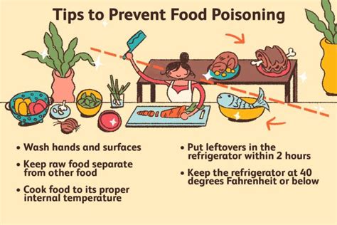 Flu Symptoms Versus Food Poisoning Monah Thomasa