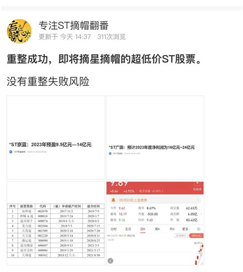 这个“专注st摘帽翻番”去年狂推博天，而且是立案以后让大家买博天。今年又吹京蓝，st京蓝000711股吧东方财富网股吧