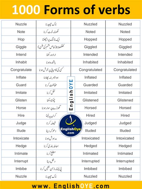 Solution 1000 Forms Of Verbs With Urdu Meaning Download Pdf 1 Studypool