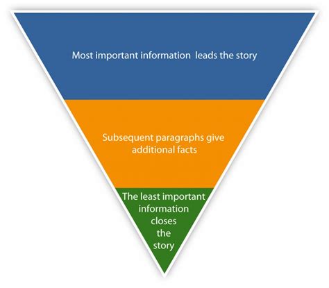 4 3 Different Styles And Models Of Journalism Understanding Media And Culture