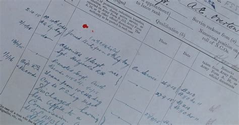 How To Find A Soldiers Service Record The Long Long Trail