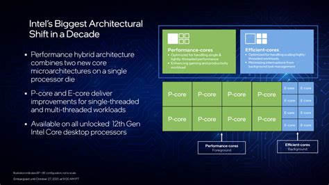 Intel Th Gen Alder Lake Rilis Dengan Performa Yang Gahar Bikin