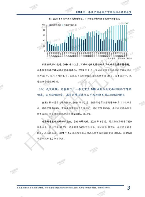 《中指 L 2024年一季度中国房地产市场总结与趋势展望 快报》中指云