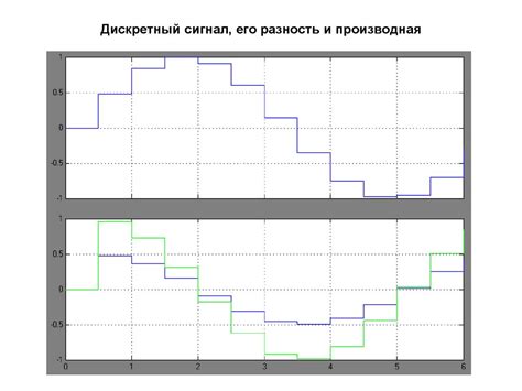 Непрерывная и дискретная модели непрерывной динамической системы. (Тема ...