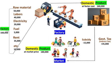 NATIONAL INCOME Class 12th PPT