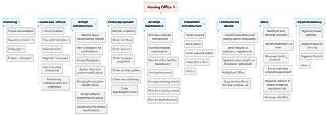 WBS Examples & Templates | workbreakdownstructure.com