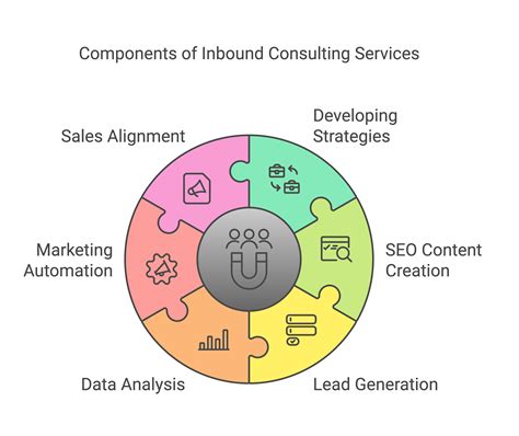 Unlocking Growth: The Power of an Inbound Marketing Consultant
