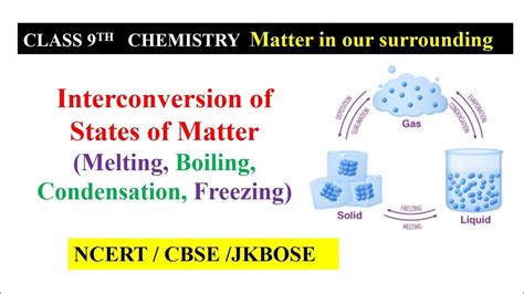 Interconversion Of States Of Matter Melting Boiling Condensation